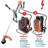 Extol Industrial 8795701