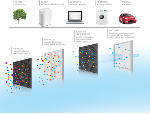 Sencor SHX 005 pro SHA 6400WH 