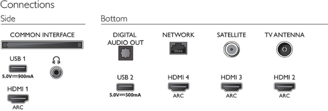 Philips 43PUS8505/12