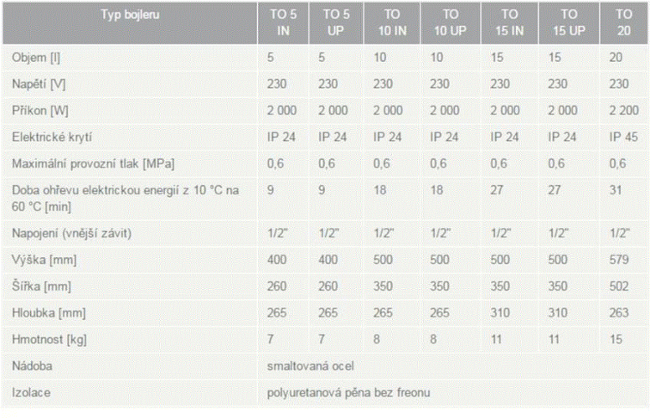 Dražice TO 10.1 UP 182410801
