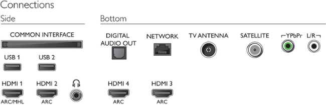 Philips 55PUS6412/12