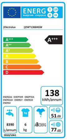 Electrolux EWT 1366 HGW