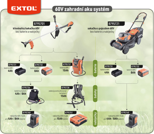 Extol Industrial 8795701
