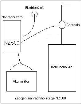 Ptáček-Elektro NZ 500