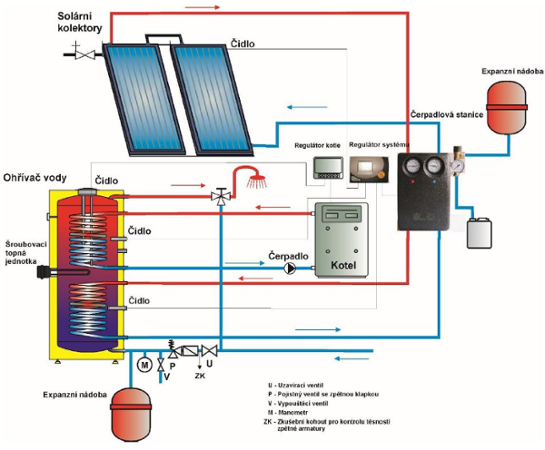 Dražice OKC 200 NTRR/SOL