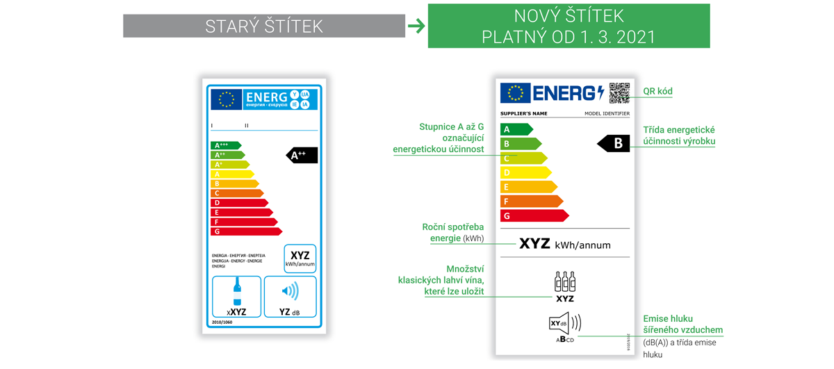 ENERGETICKÉ ŠTÍTKY